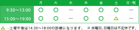 …土曜午後は14:30～17:00の診療になります。